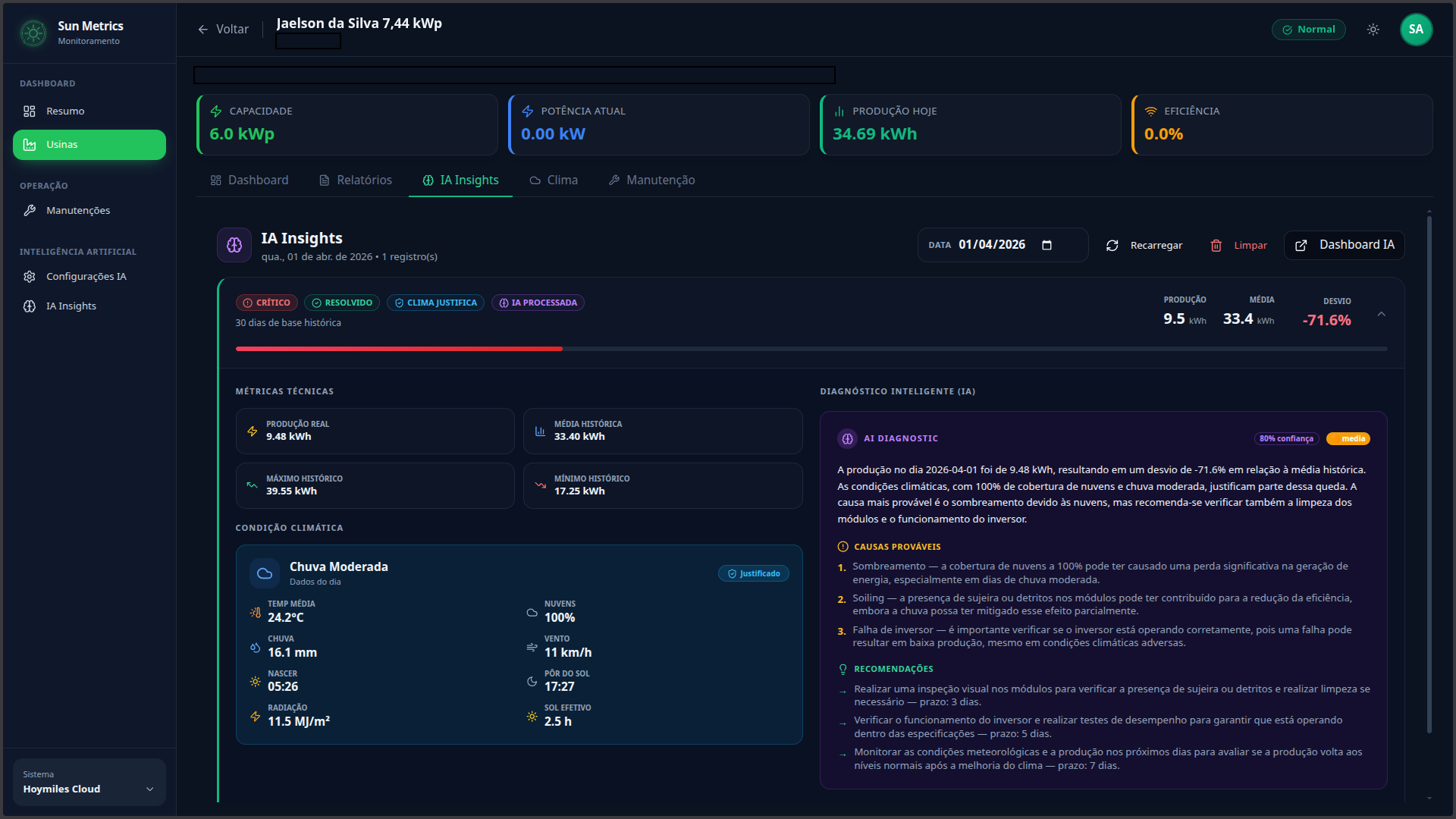 IA Insights — Sun Metrics