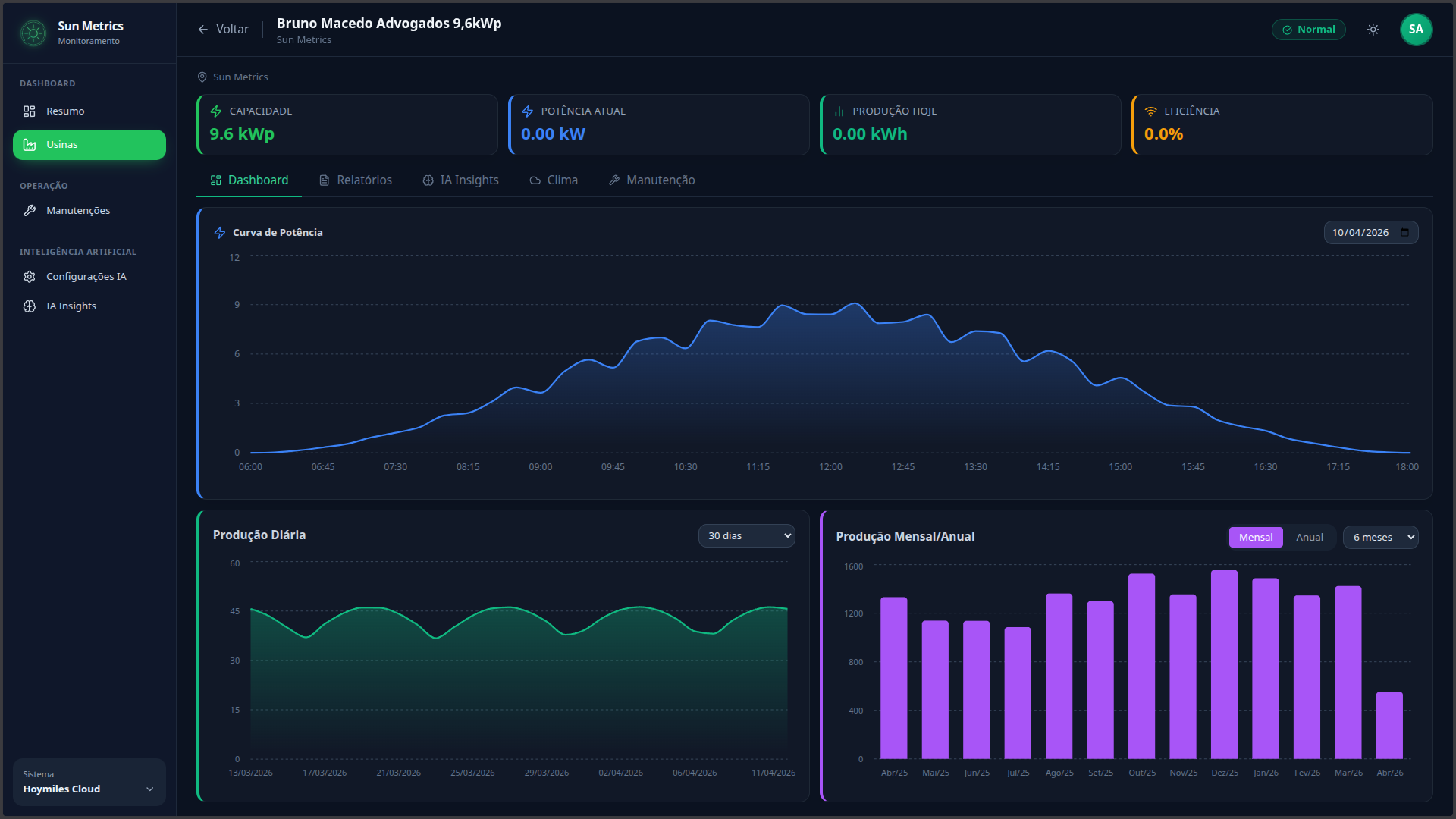 Dashboard Sun Metrics — Detalhe de Usina